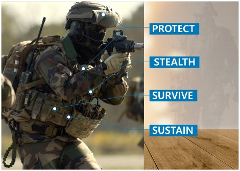 The Future is here…Most advanced Body Armor Know More
